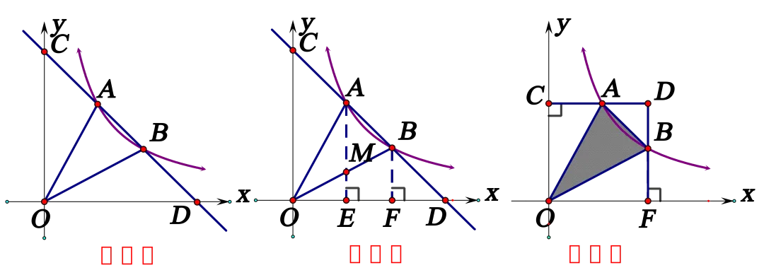 【26中考复习系列】反比例函数知识清单 第30张