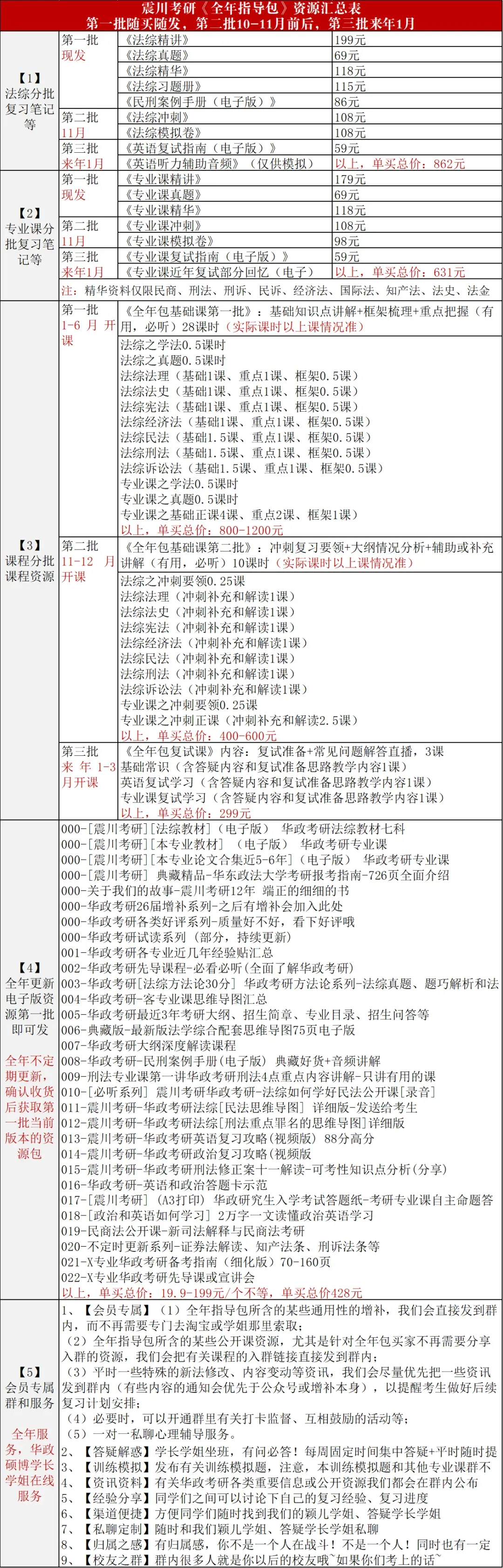【全年包基础指导课即将开课】学法+真题+框架+基础和重点!2027届华政考研全年指导包 第10张