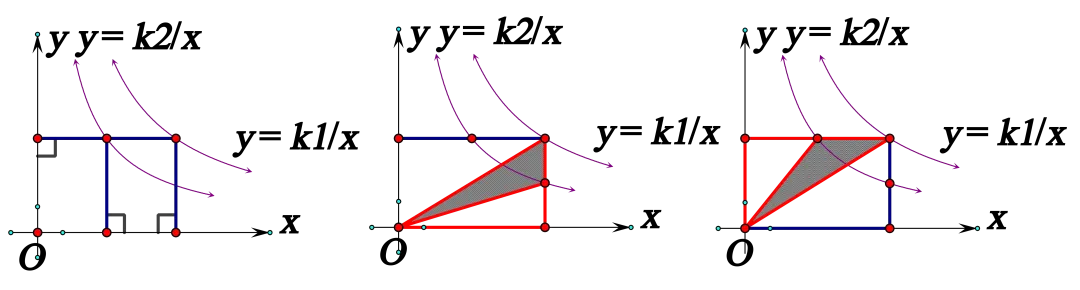 【26中考复习系列】反比例函数知识清单 第33张