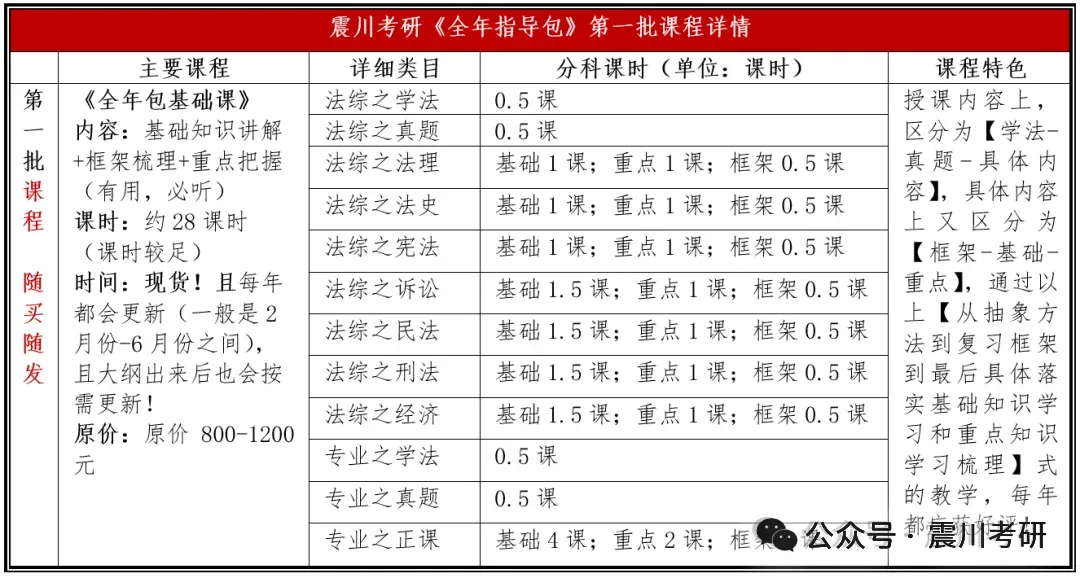 【全年包基础指导课即将开课】学法+真题+框架+基础和重点!2027届华政考研全年指导包 第11张