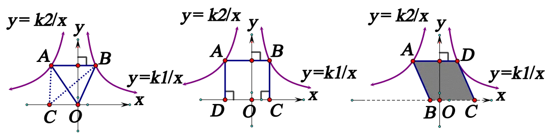 【26中考复习系列】反比例函数知识清单 第37张