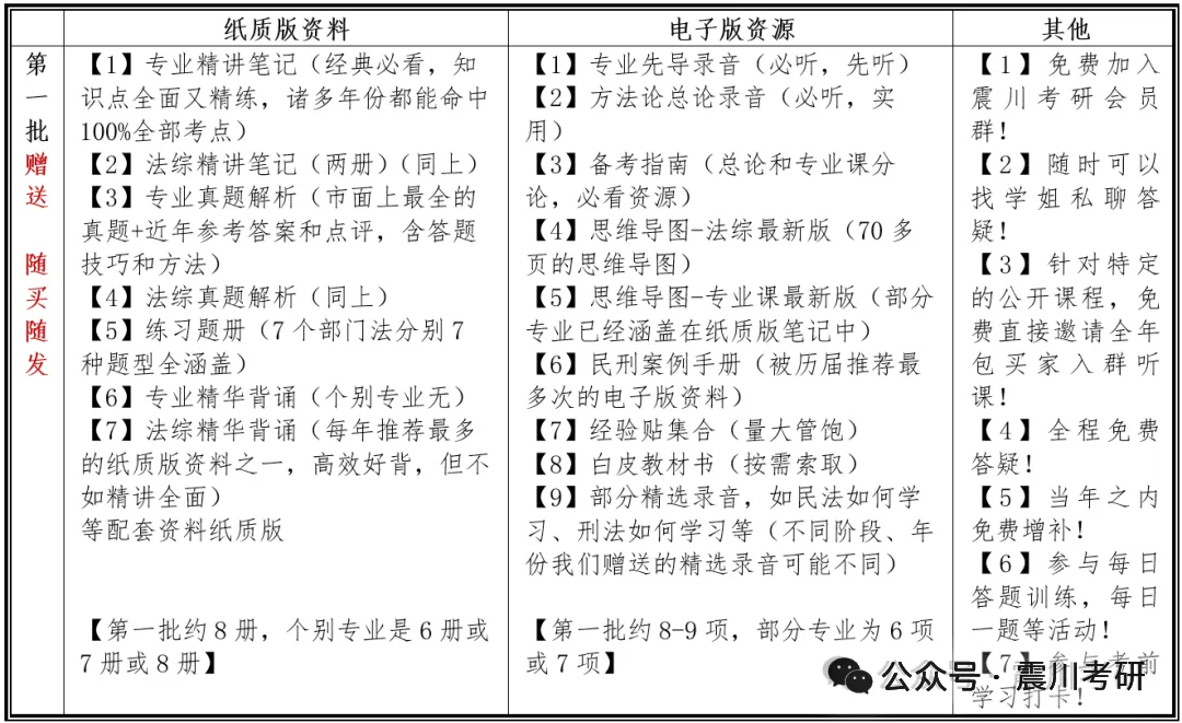【全年包基础指导课即将开课】学法+真题+框架+基础和重点!2027届华政考研全年指导包 第12张