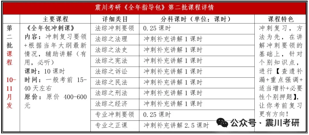【全年包基础指导课即将开课】学法+真题+框架+基础和重点!2027届华政考研全年指导包 第13张