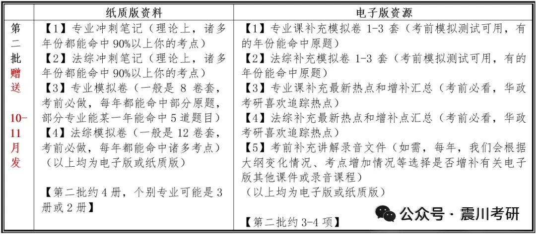 【全年包基础指导课即将开课】学法+真题+框架+基础和重点!2027届华政考研全年指导包 第14张
