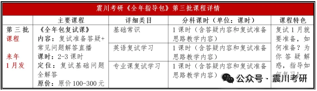 【全年包基础指导课即将开课】学法+真题+框架+基础和重点!2027届华政考研全年指导包 第15张
