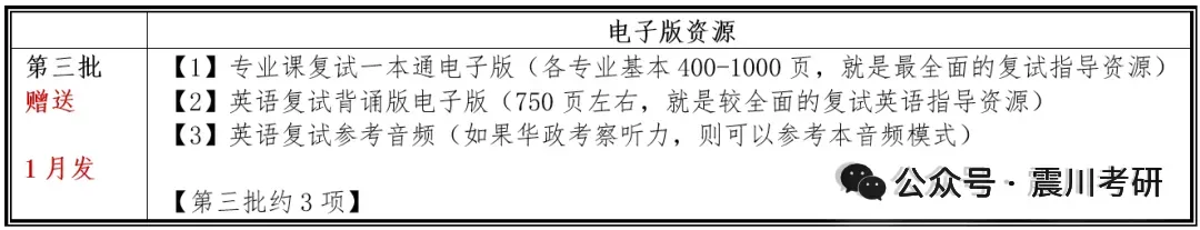 【全年包基础指导课即将开课】学法+真题+框架+基础和重点!2027届华政考研全年指导包 第16张