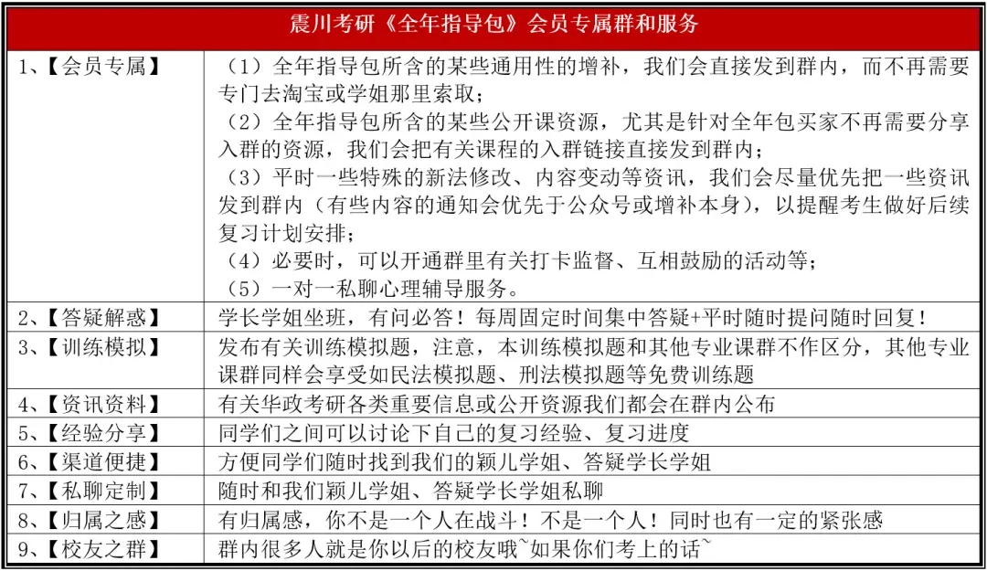 【全年包基础指导课即将开课】学法+真题+框架+基础和重点!2027届华政考研全年指导包 第17张