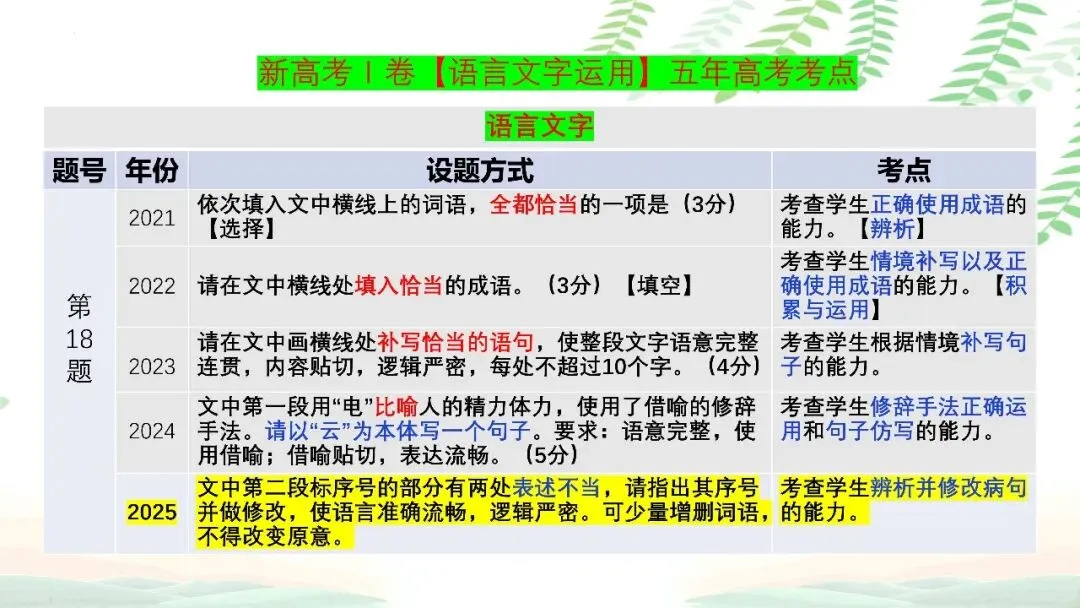 【PPT】2026年武汉四调语文试卷精讲细评课件 第130张