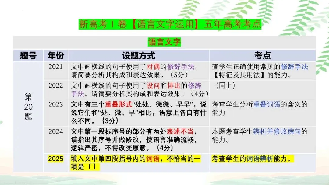 【PPT】2026年武汉四调语文试卷精讲细评课件 第134张