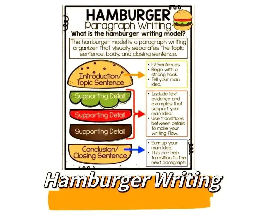 26中考英语书面表达分类探究|推荐与自荐 第3张