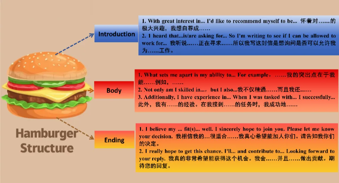 26中考英语书面表达分类探究|推荐与自荐 第6张