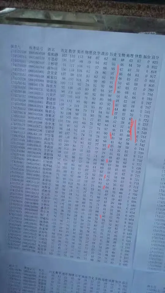 女教师日记:松时代第一届中考,历史18个90分以上,姐躺平也曾出过成绩! 第1张