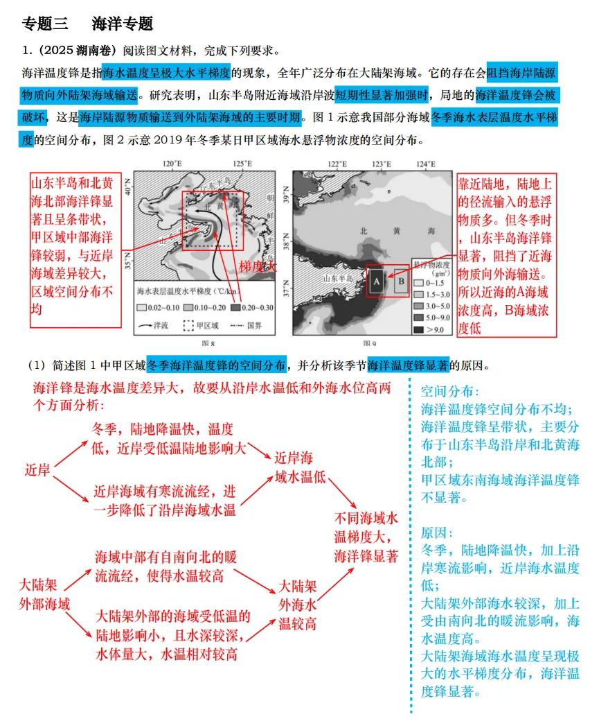 【真题拆解】近3年高考真题综合题:经典好题拆解—海洋专题集锦 第2张