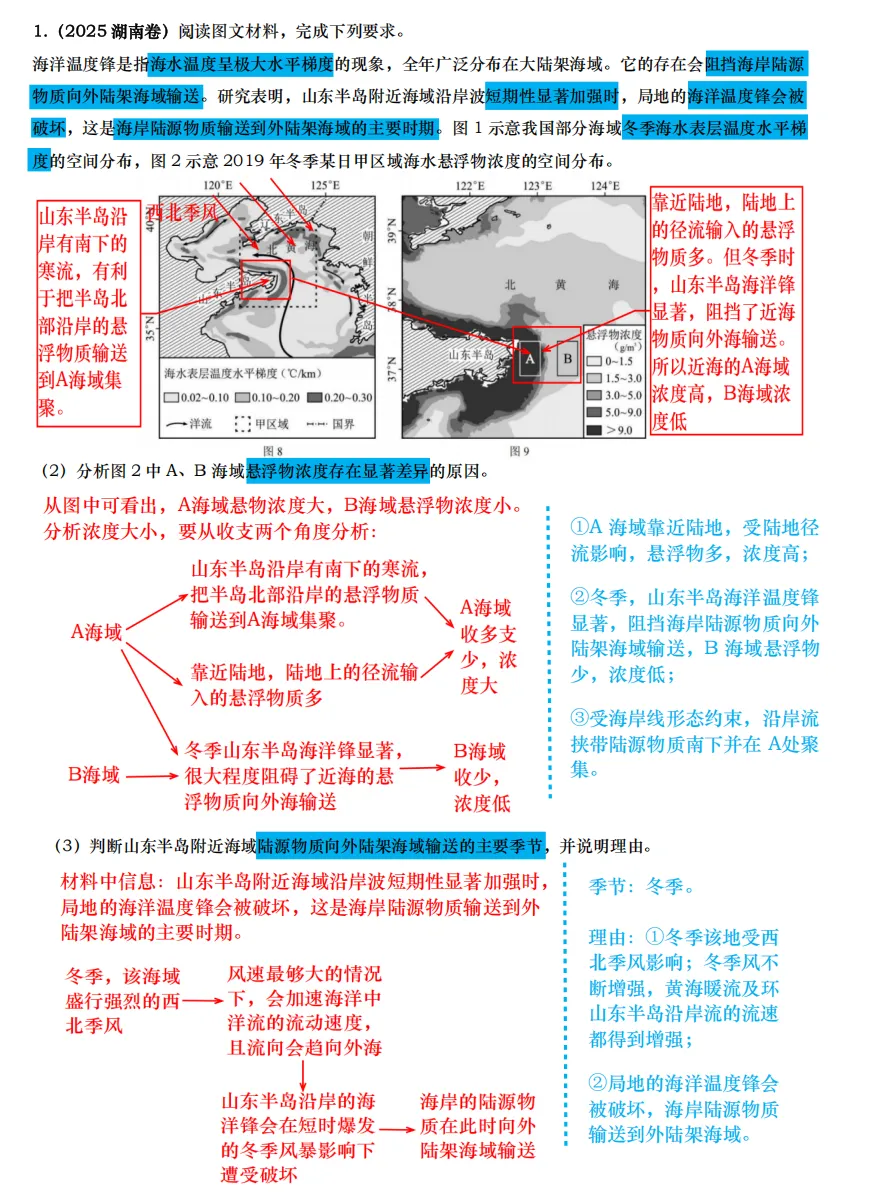 【真题拆解】近3年高考真题综合题:经典好题拆解—海洋专题集锦 第3张