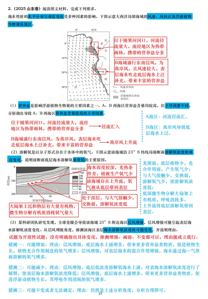 【真题拆解】近3年高考真题综合题:经典好题拆解—海洋专题集锦 第4张