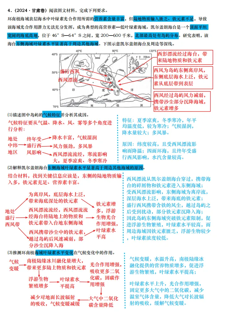 【真题拆解】近3年高考真题综合题:经典好题拆解—海洋专题集锦 第6张