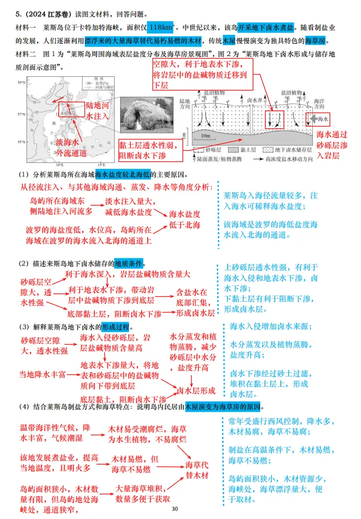 【真题拆解】近3年高考真题综合题:经典好题拆解—海洋专题集锦 第7张