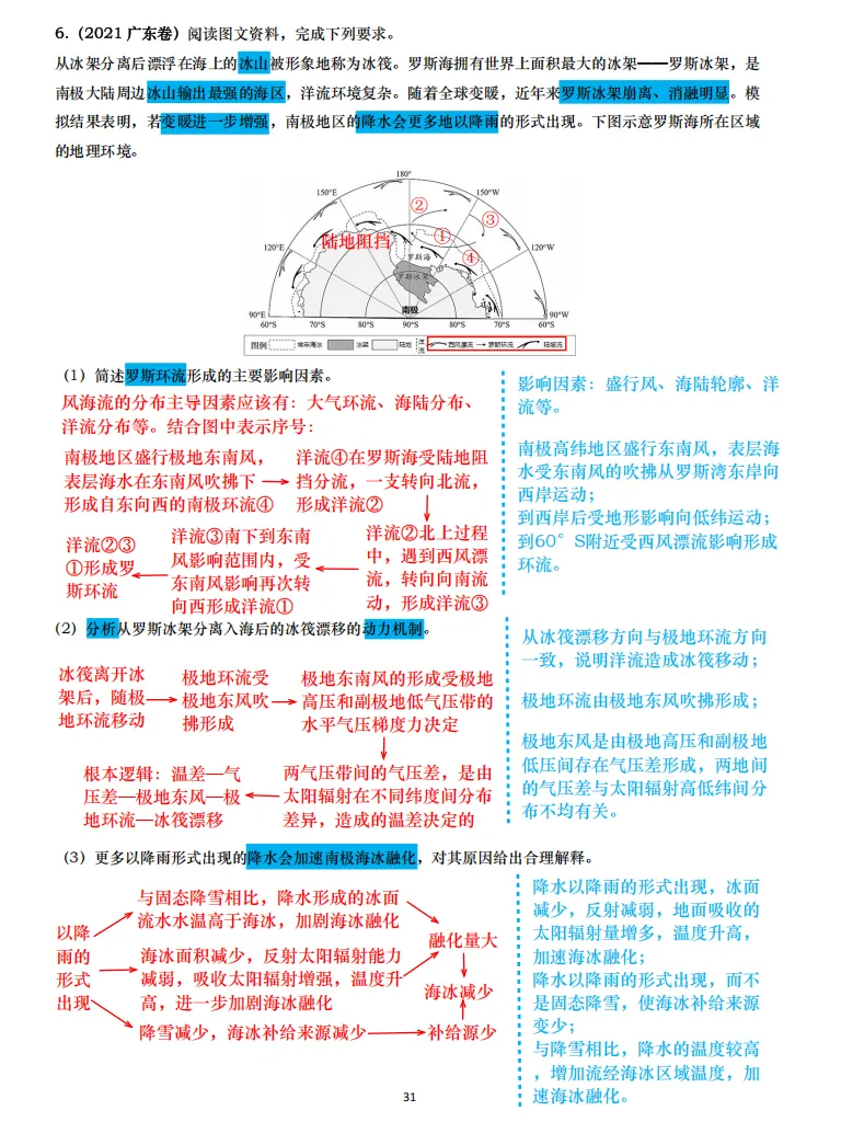 【真题拆解】近3年高考真题综合题:经典好题拆解—海洋专题集锦 第8张