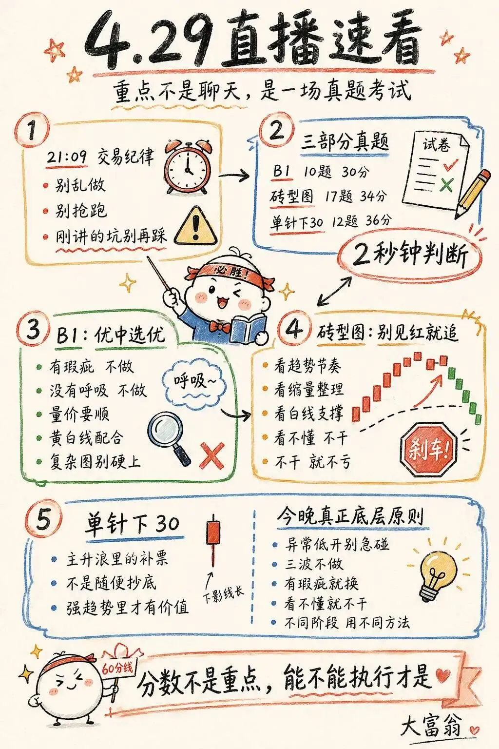 260429直播速看:「真题考试」 第1张