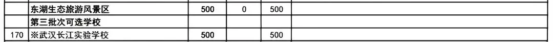 普高率80%!2026年武汉中考招生、分配生计划汇总 第13张