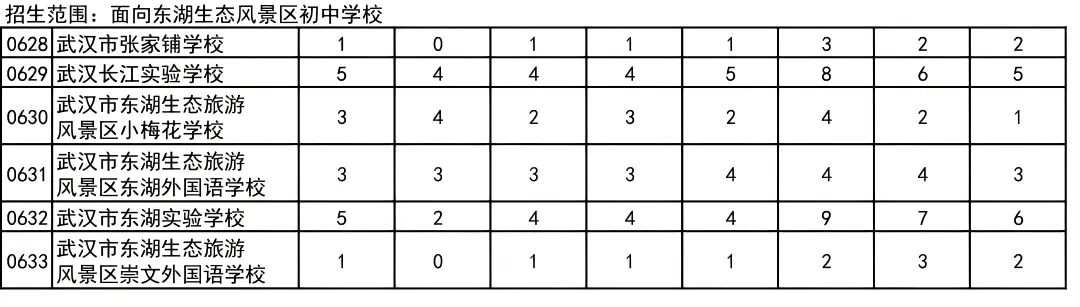 普高率80%!2026年武汉中考招生、分配生计划汇总 第14张