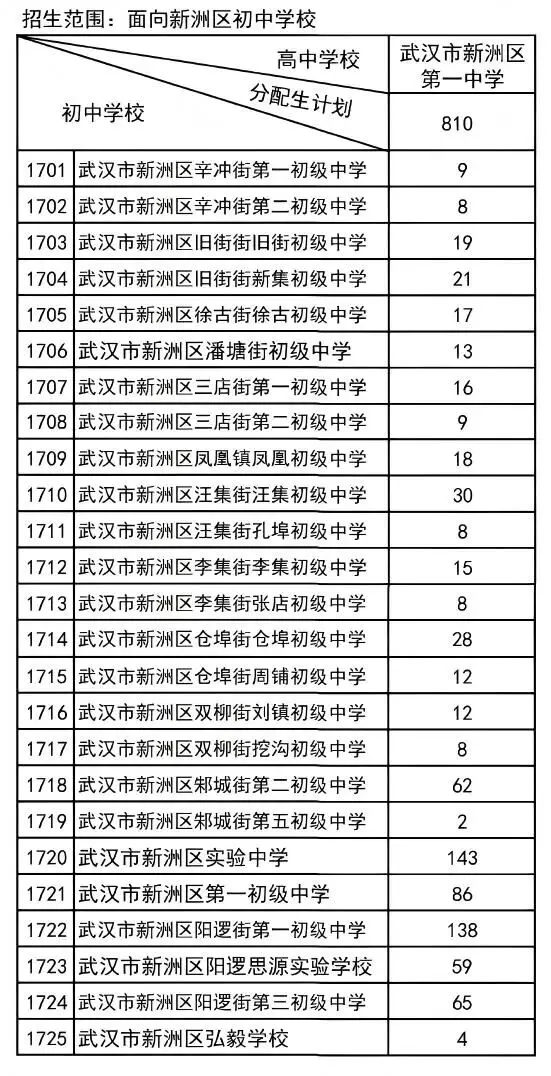 普高率80%!2026年武汉中考招生、分配生计划汇总 第32张