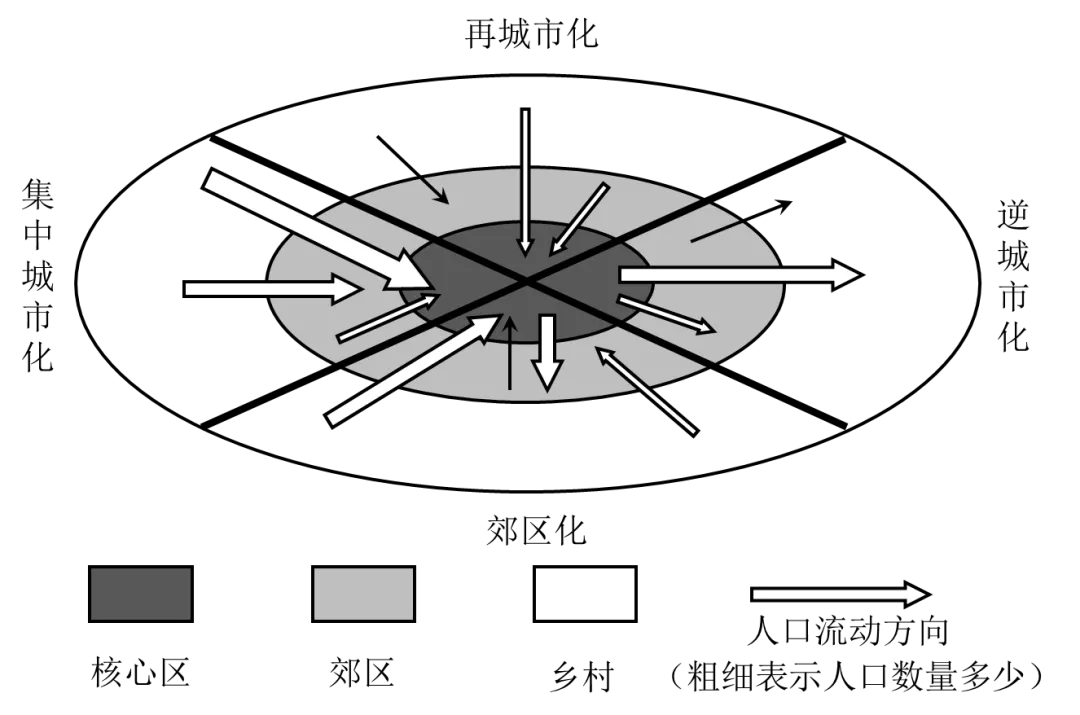 冲刺提分真题练——考点27 城镇化(原卷版) 第3张