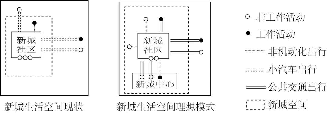 冲刺提分真题练——考点27 城镇化(原卷版) 第4张