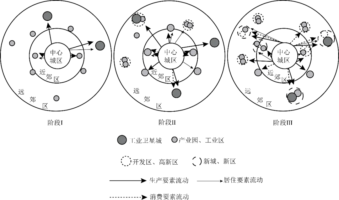 冲刺提分真题练——考点27 城镇化(原卷版) 第6张