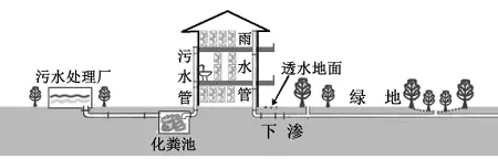 冲刺提分真题练——考点27 城镇化(原卷版) 第11张