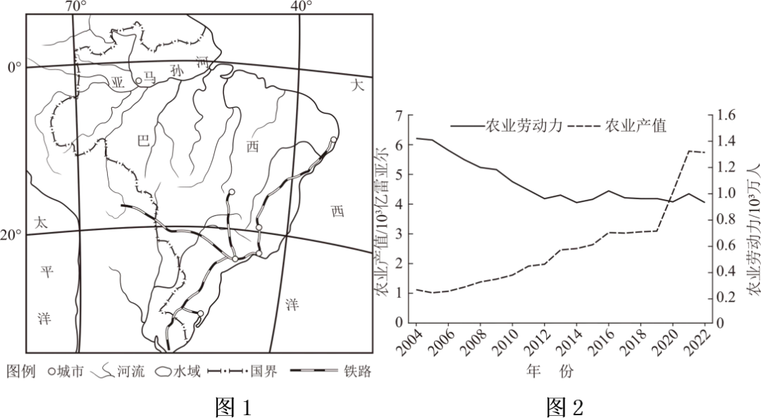 冲刺提分真题练——考点27 城镇化(原卷版) 第12张