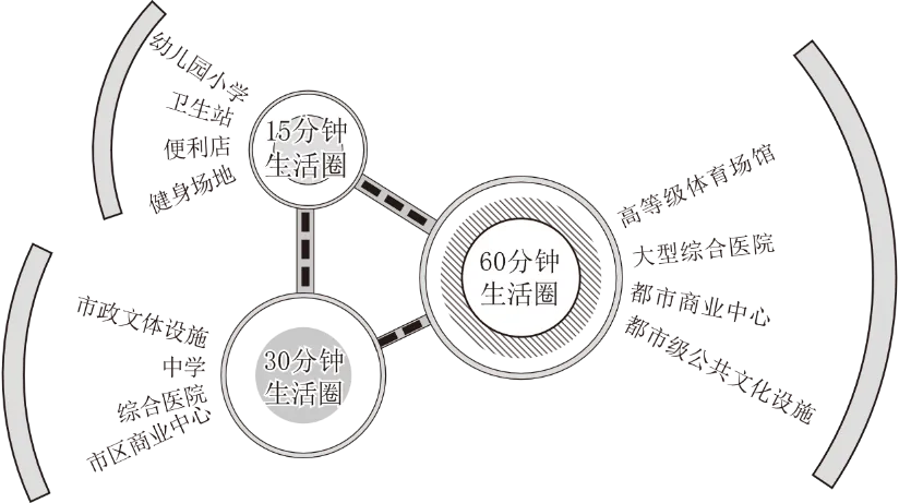 冲刺提分真题练——考点27 城镇化(原卷版) 第16张