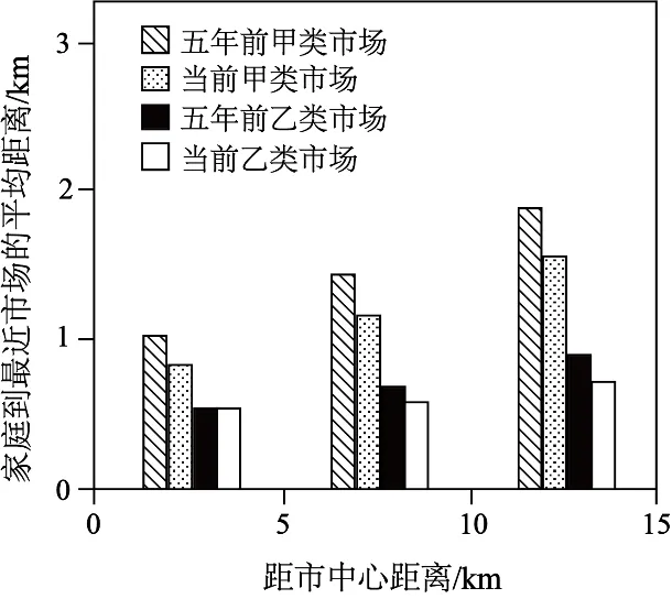 冲刺提分真题练——考点27 城镇化(原卷版) 第18张