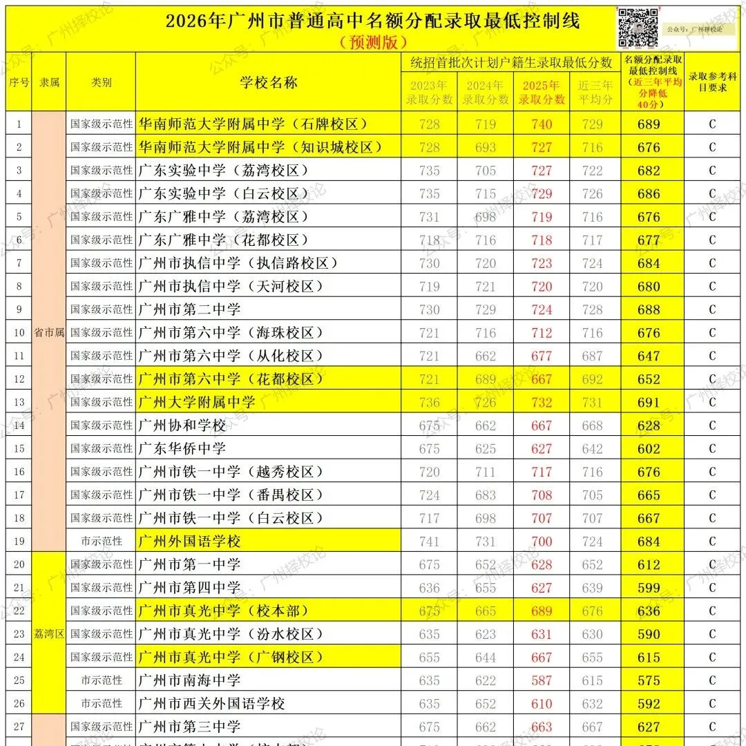 2026年广州中考 | 自主招生报名表下载(每位考生可报名2所学校) 第20张