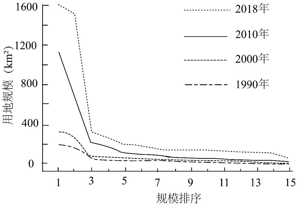 冲刺提分真题练——考点27 城镇化(原卷版) 第19张