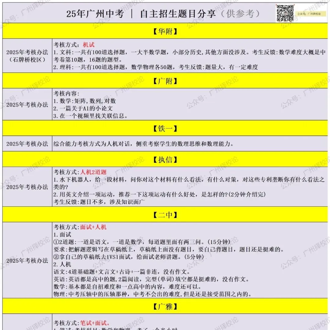 2026年广州中考 | 自主招生报名表下载(每位考生可报名2所学校) 第27张
