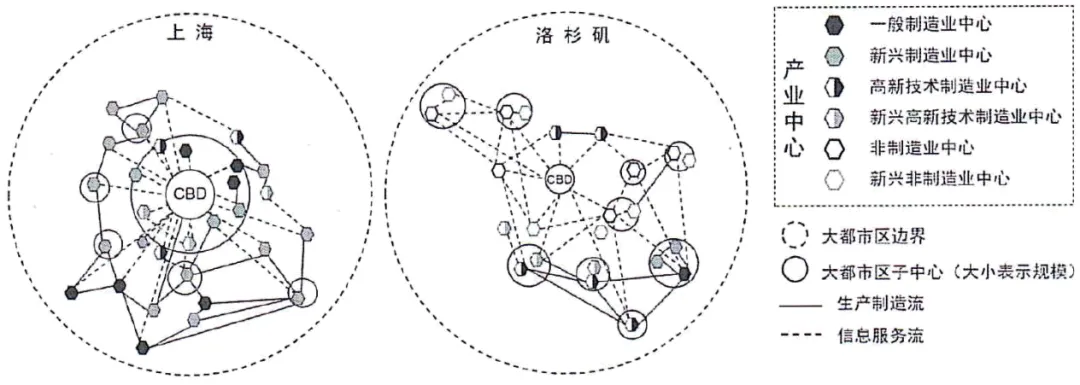 冲刺提分真题练——考点27 城镇化(原卷版) 第28张