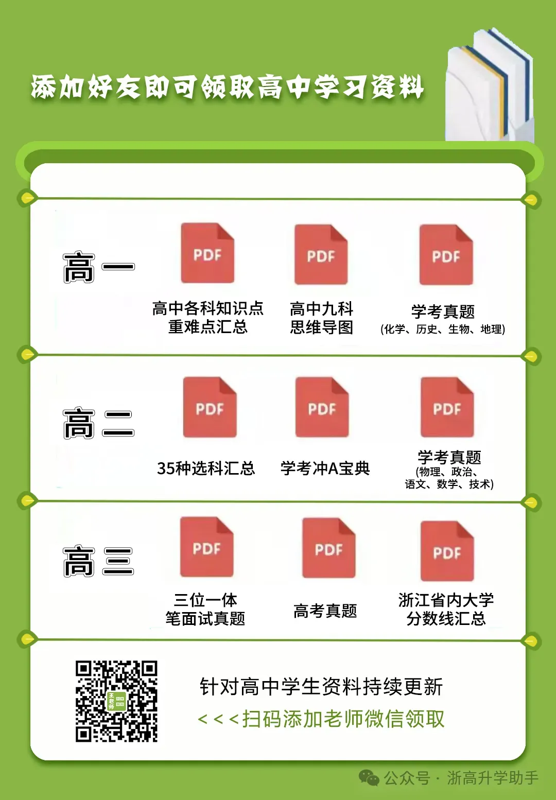 近几年浙江学考真题汇编来啦!高一高二速领练习 第5张