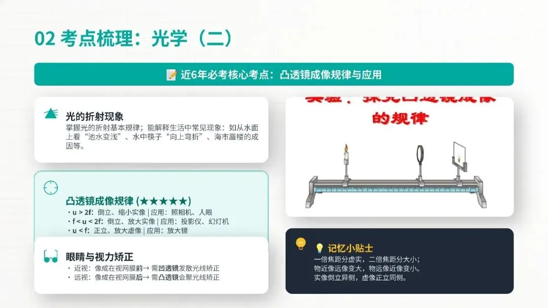 安徽中考物理如何逆袭?这份考点梳理请收好! 第4张