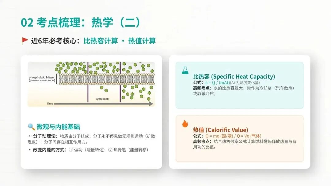 安徽中考物理如何逆袭?这份考点梳理请收好! 第5张