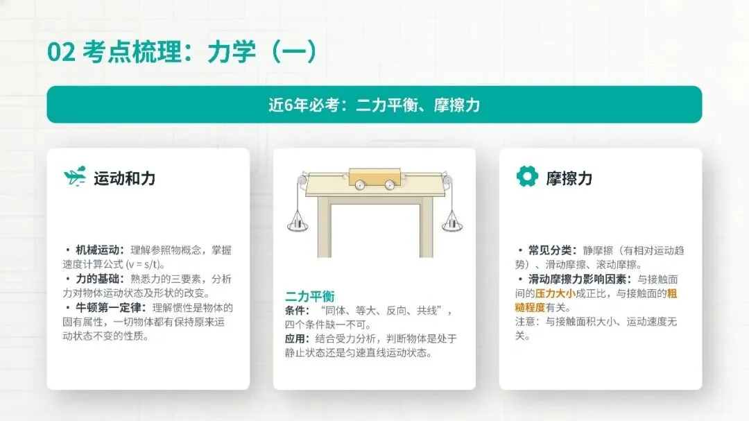 安徽中考物理如何逆袭?这份考点梳理请收好! 第6张