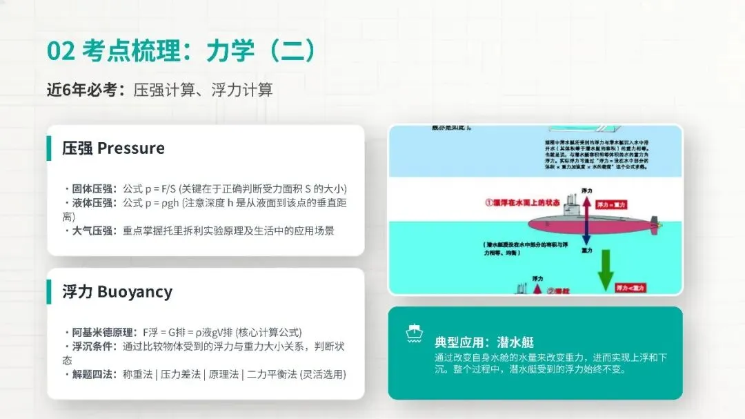 安徽中考物理如何逆袭?这份考点梳理请收好! 第7张