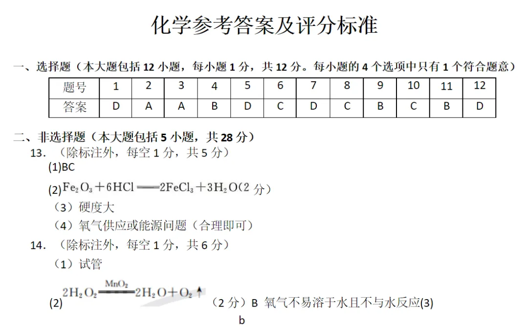 2026年中考模拟考试化学试题24 第5张