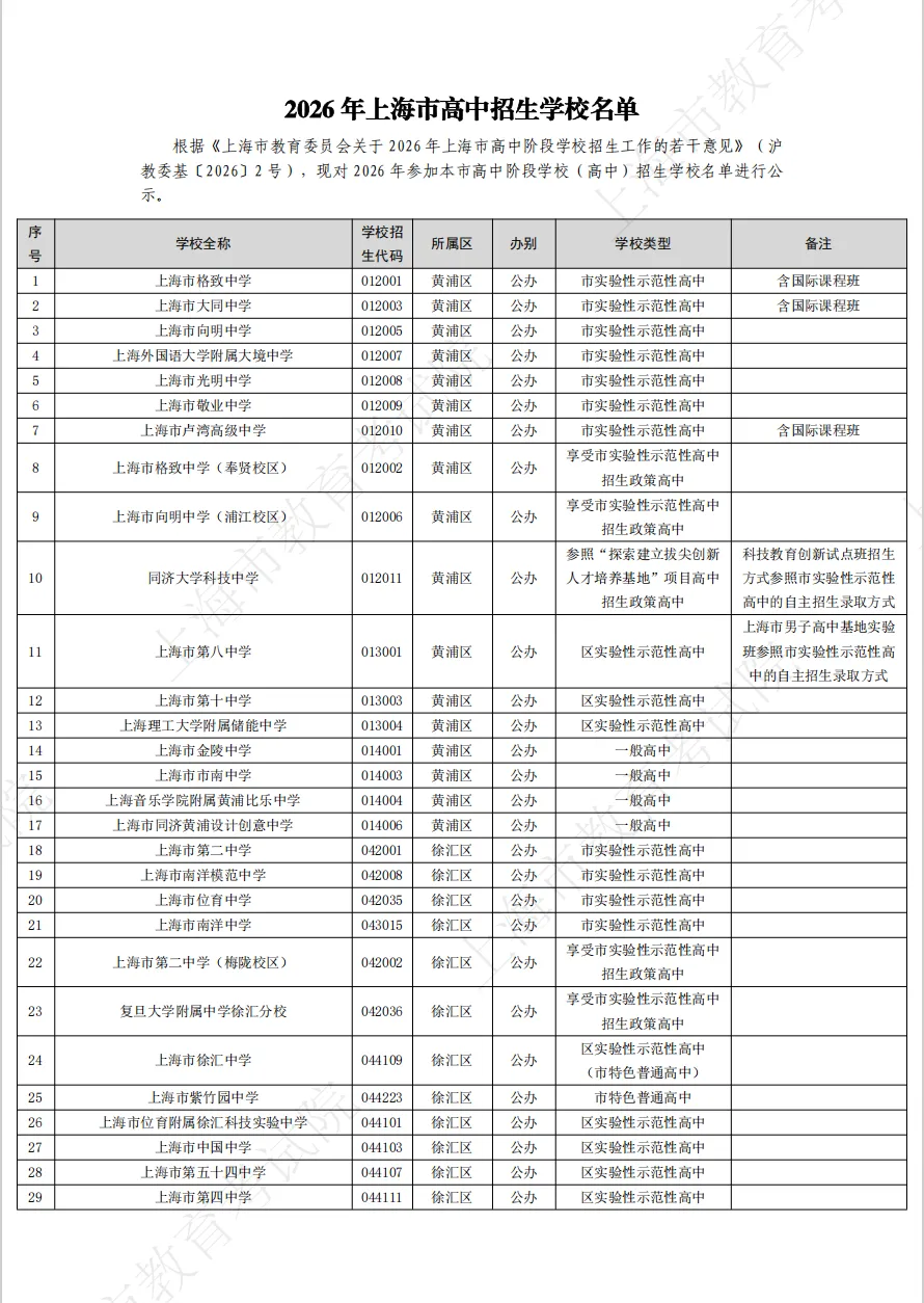 中考|上海2026年高中招生学校名单出炉!今年新开17所高中 第1张