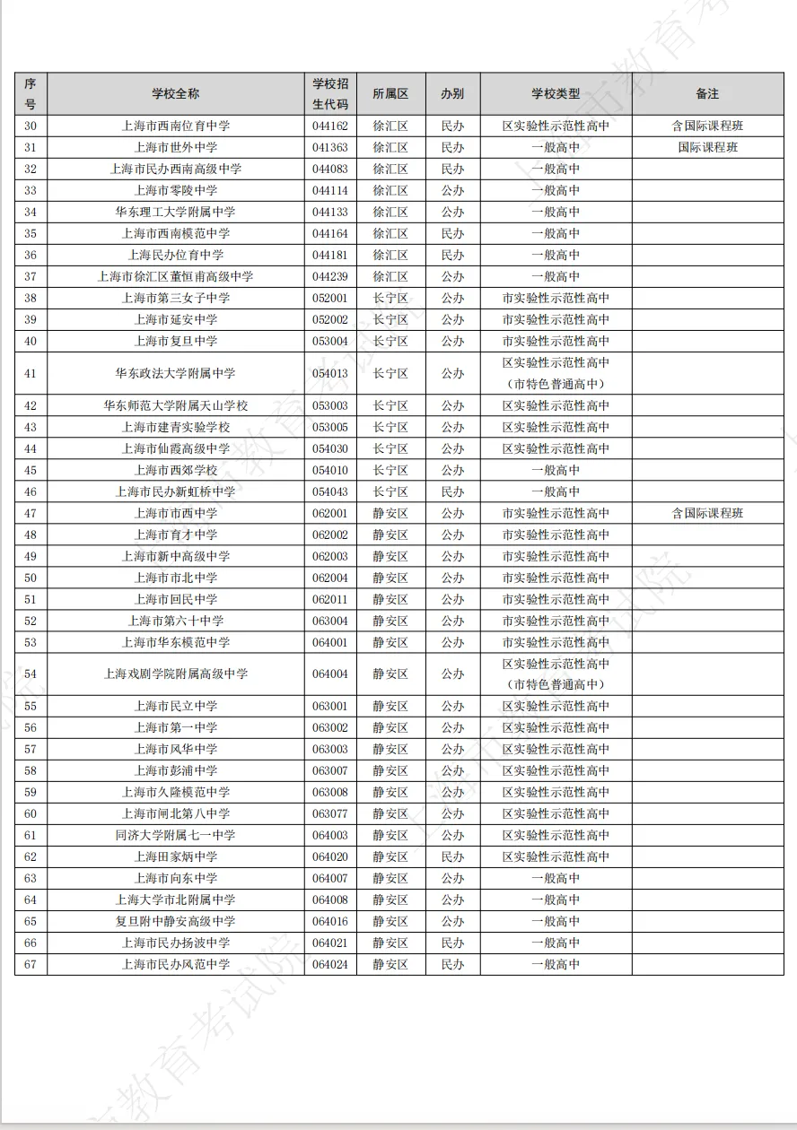 中考|上海2026年高中招生学校名单出炉!今年新开17所高中 第2张
