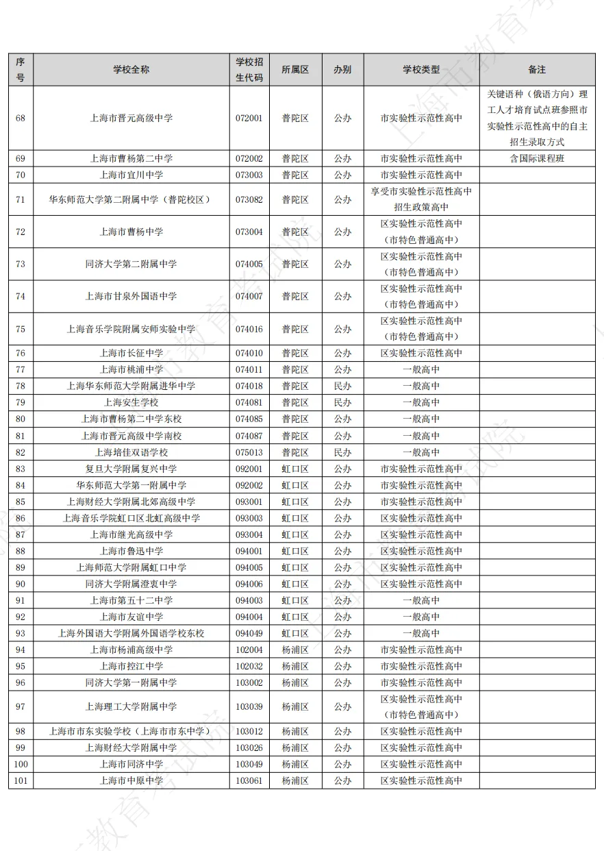 中考|上海2026年高中招生学校名单出炉!今年新开17所高中 第3张