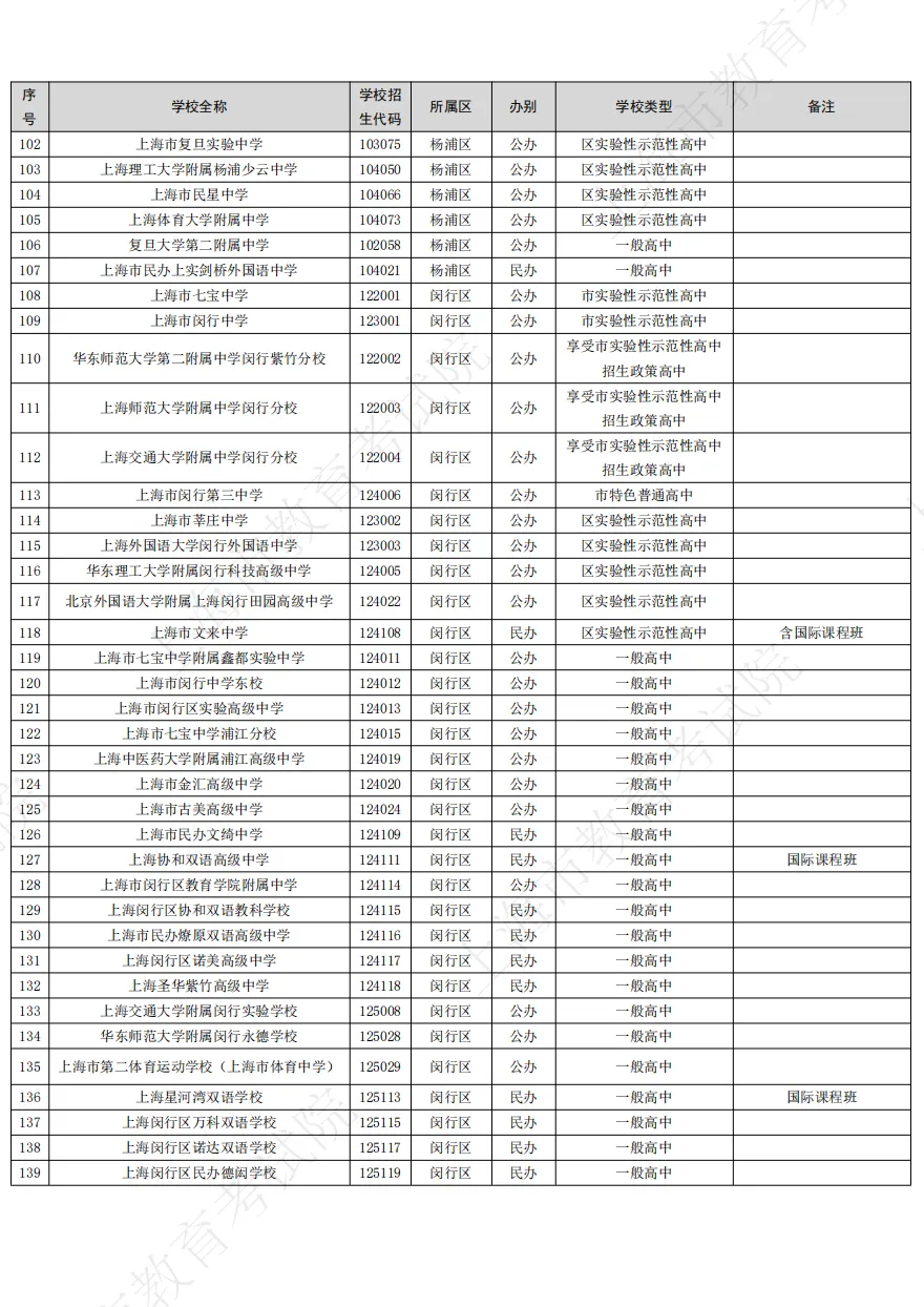 中考|上海2026年高中招生学校名单出炉!今年新开17所高中 第4张