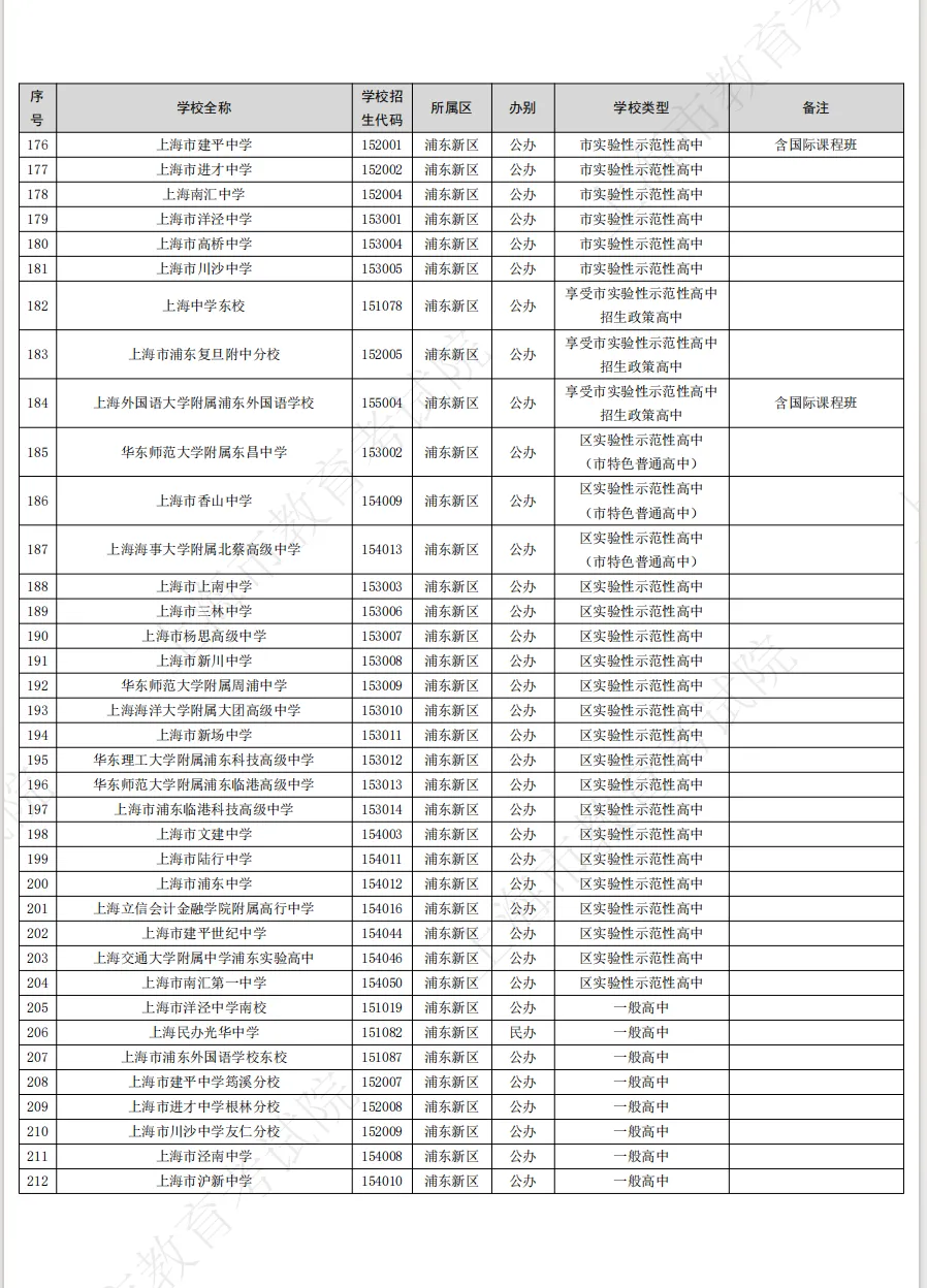 中考|上海2026年高中招生学校名单出炉!今年新开17所高中 第6张