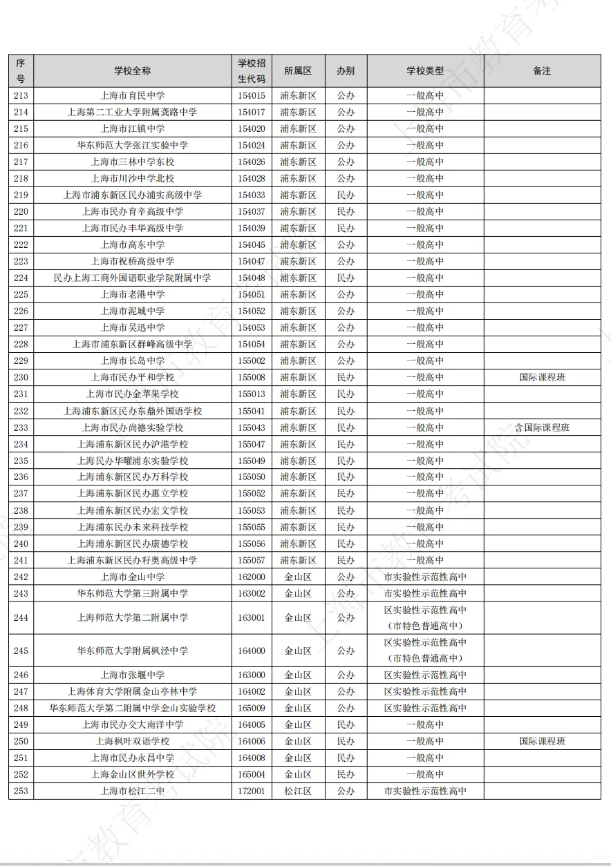 中考|上海2026年高中招生学校名单出炉!今年新开17所高中 第7张