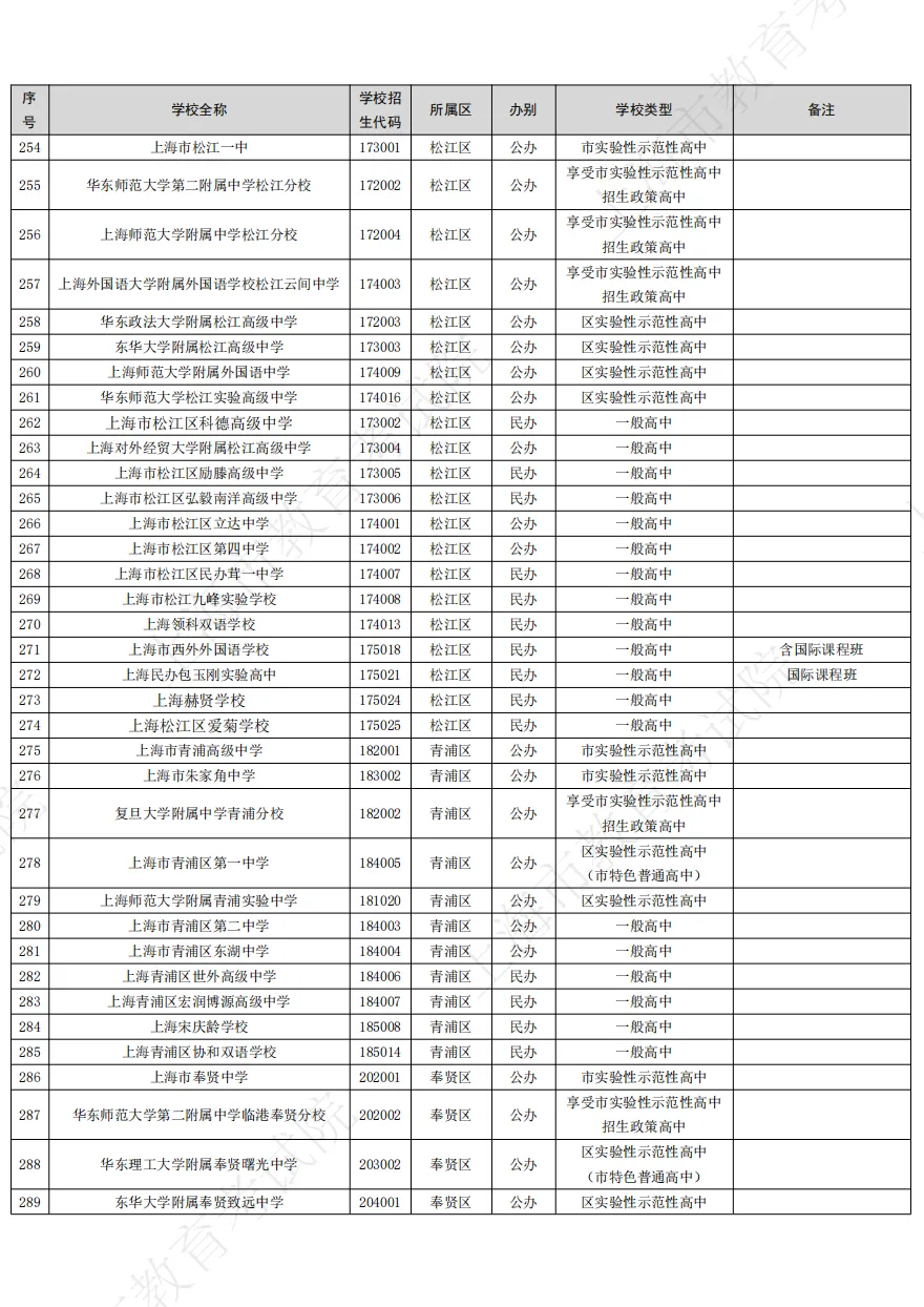 中考|上海2026年高中招生学校名单出炉!今年新开17所高中 第8张